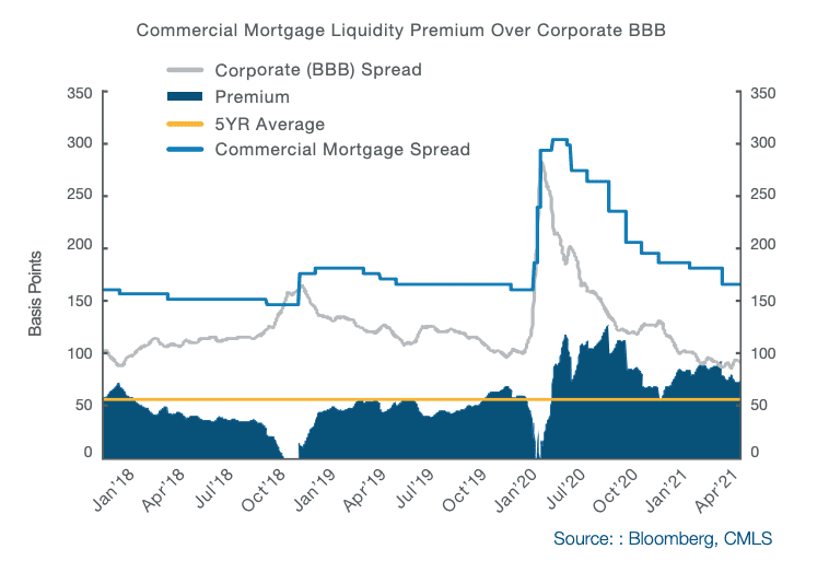Знімок екрана о 13.05.59 Commercial Mortgage Commentary CMLS Mortgage Analytics Group
