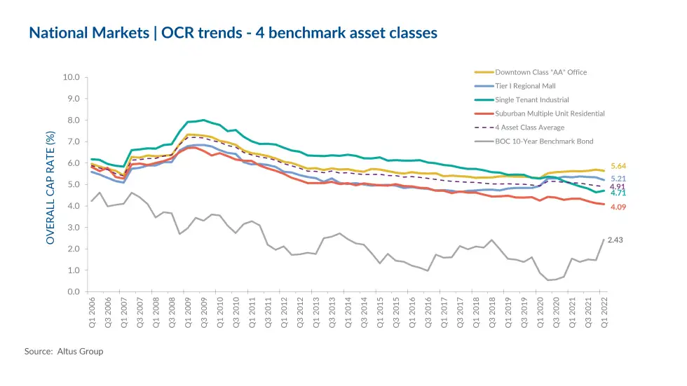 Q1 2022: Investor Demand Continues To Be Strong With Heightened Investor Scrutiny