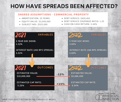 blobid1666018785946 How Much Warehouse You Can Buy Today Vs. 2021: Sellers, Take Note