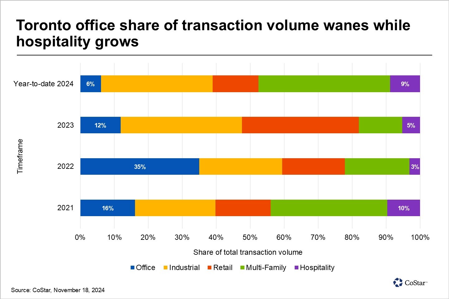 Toronto’s Office Capital May Be Checking Into Hotels